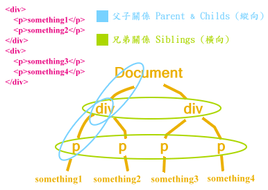 parent-children-siblings Relationships